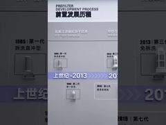 Willkommen beim Besuch unserer Entwicklungsgeschichte des Vorfilters