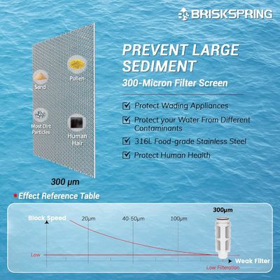BPA-freier 40 Mikron Spin Down-Sedimentfilter verhindert Schuppen und Korrosion