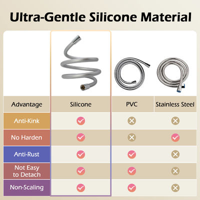 Superweicher, flexibler Duschschlauch
