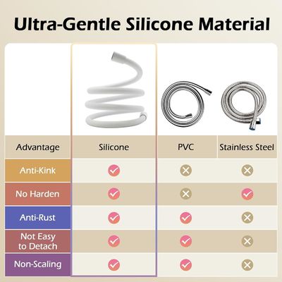 Revolutionäres ultrasoftes Anti-Kink-Silicone-Duschschlauchverlängerung mit Messing-Einsatz und Nuss