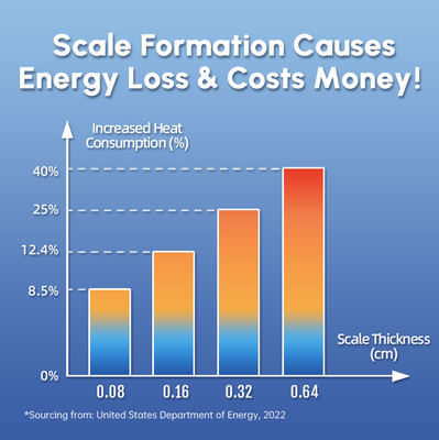 SAAS Technologie Waschmaschinenschutz Wasserentkalker mit Ganzhaus-Kalkschutz Physikalischem Anti-Kalk-System