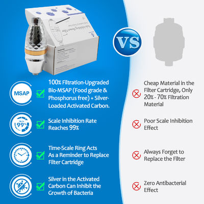 Mehrstufiger Duschfilter für sauberere Duschen – Schützen Sie Ihre Haut, Ihr Haar und Ihr Badezimmer