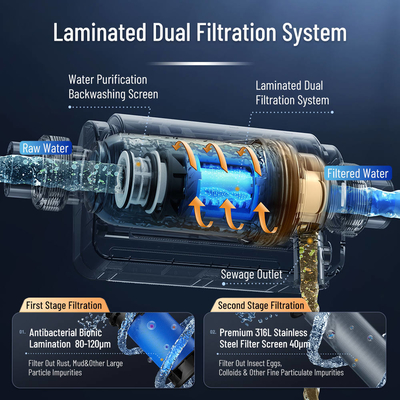 Rückspülung Anti-Algen 40 Mikron Mesh Wasser Vorfilter mit Laminierung für Wasserhahn-Eingangsschutz