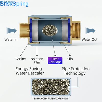 Energieeffizienter Wasseraufwärmer mit SAAS-Chips zum Schutz von Rohren und zur Verhinderung von Kalkschalen im Haushaltswasser