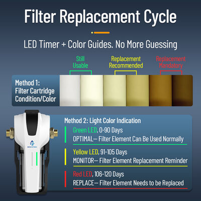 Hot Sale Water Pre Filtration System with Filter Life Indicator, Tool-Free Cartridge Replacement and High Pressure Durability