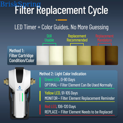 Pressure-Resistant Point-of-Entry Water Filtration System with Automatic Regeneration Cycle and Low Maintenance