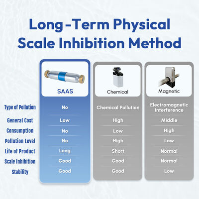 J-700-BS Whole House Water Descaler 4 T/H Flow Rate No Electricity Required Pure Physical Ion Polarization Scale Inhibitor