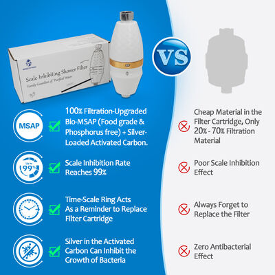 Water Heater Scale Inhibitor with MSAP Bioactive Technology for 30 Tons Filtration Capacity