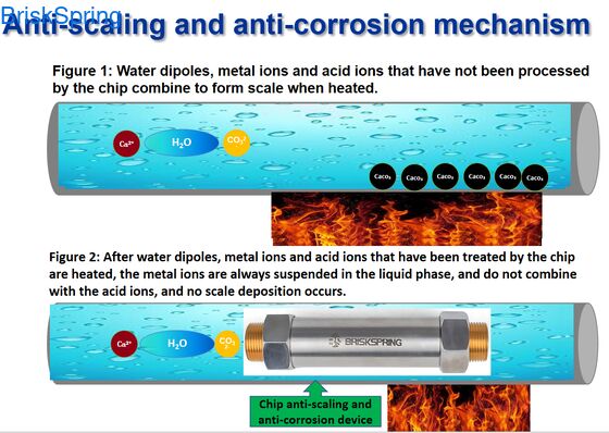 3/4 Zoll Gewinde Wasserenthärter für das ganze Haus, keine Elektrizität, wartungsfrei, salzfreier Wasseraufbereiter